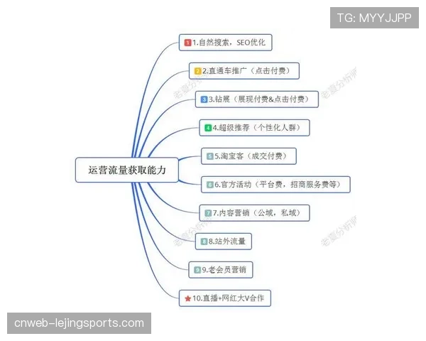 版权运营团队引入数据科学家 强化分析与决策能力。